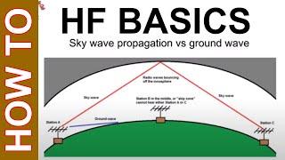 Ham Radio How To - How To Get Started Into HF Amateur Radio?  What is HF Amateur Radio?