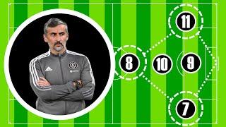 Jose Riveiro | Orlando Pirates attacking tactics