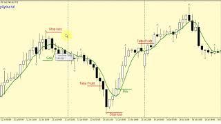 Стратегия форекс «4»