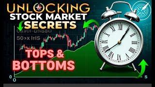 How Gann’s Price-Time Method Helps You Find Market Tops and Bottoms