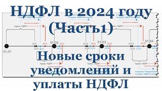 НДФЛ в 2024 году (Часть 1): Новые сроки уведомлений по НДФЛ и сроки уплаты НДФЛ