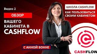 Видео 2. 🟢 ОБЗОР ВАШЕГО КАБИНЕТА В CASHFLOW. КАК ПОЛЬЗОВАТЬСЯ ПЛАТФОРМАОЙ CASHFLOW