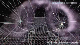 Visualization of Gravity III (3D)