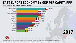 East Europe Economy By GDP Per Capita PPP 1990 - 2027