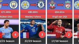 TOP 16 Most Expensive Defender Transfers to EPL