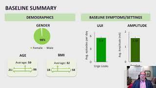 #47 Stimulation output and tissue impedance over 6-months of sacral neuromodulation therapy with...