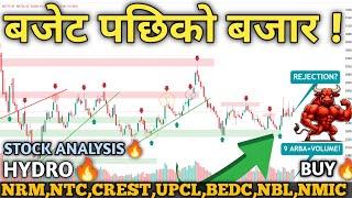 NEPSE HITS 2694! Technical Analysis | Hydropower, Finance, Banks, Hotels & Insurance | Mind Profit