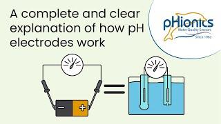 How Glass pH Electrodes Work (with silver/silver chloride reference)