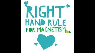 Right Hand Rules for Magnetism