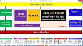 SQL DBA Training With Real-time Project