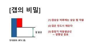 갭이 뭔지 몰랐다면, 주식 성공은 없습니다!