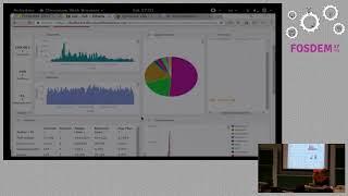 The Document Foundation Development Dashboard How LibreOffice is being developed