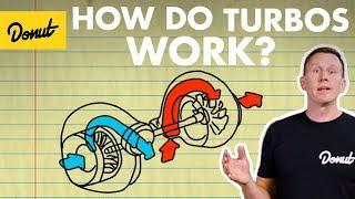 Turbos: How They Work | Science Garage