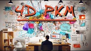 4D Visual Thinking: Effective PKM & the Visual Thinking Workshop Journey