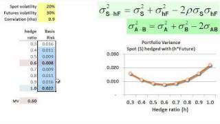 Basis risk (versus minimum variance hedge)