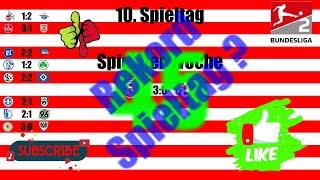#fortuna #2bundesliga  Top oder Flop 10.  Spieltag 2.Bundesliga auf Rekordjagd!