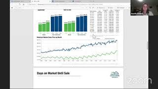 September KC Metro Area Market Stats