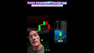 NEW TradingView Indicator Predicts 100% ACCURATE Reversals ( 100x Tested )