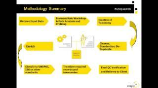 Data Migrations - Best Practices and Lessons Learned