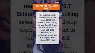 Corporate Wellness Market Report 2025-2033 #marketresearch #marketresearchreport #industryanalysis