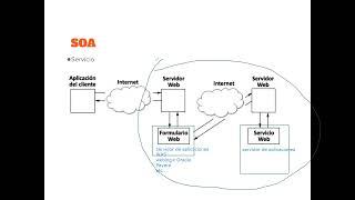 Java Avanzada G1 2023- Clase 6 Enterprise service bus