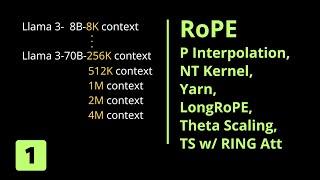 RoPE Rotary Position Embedding EXPLAINED (1/2) #ai