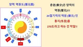 (입춘경칩)24절기 양력(동지입춘춘분)
