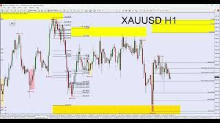 黄金XAUUSD，白银XAGUSD - 07-12-2024 周末分析