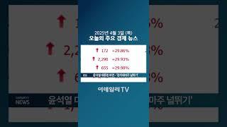 윤석열 대통령 파면…‘정치테마주 널뛰기’ (20250404)