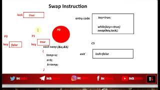 SwapInstruction|Hardware Synchronization Mechanisms