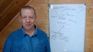 Как поменять подход к жизни и бизнесу не выезжая из деревни. Меняем мировоззрение.