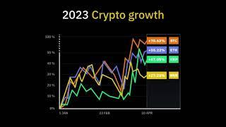 Crypto Growth 2023 - The Future Fortunes