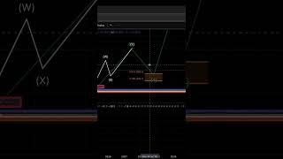 QNT bear market targets are you still bullish? #trading #qnt #quantcoin #quantcrypto #crypto