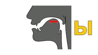 Ы or И? Vowels. Part 2