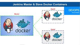 Jenkins Master and Slave (on-demand) with Docker Containers