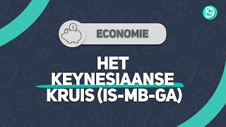 Examen Economie - Het Keynesiaanse kruis (IS-MB-GA) I Digistudies