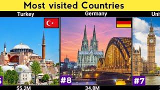 Top 10 Most Visited Countries in The World