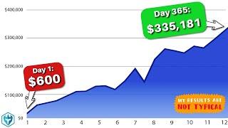 How I turned $600 into $335,181 in 1 Year (Trading 2hrs/Day)