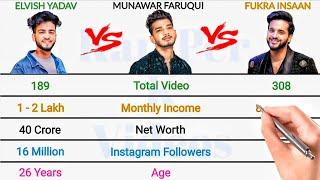 Elvish Yadav Vs Munawar Faruqui Vs Fukra Insaan Full Comparison 2024