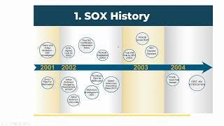 SOX - Sarbanes-Oxley Act Compliance - For Dummies