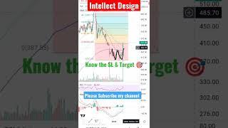 Intellect Design has shown BreakOut|| Know when to buy and Target 