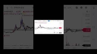 #한화투자증권 #한화투자증권주가 #한화투자증권주가전망 #한화투자증권차트분석 #한화투자증권대응전략 #한화투자증권목표주가 #차트매매 #차트매매기법 #종가매매 #종가매매기법 #시가매매