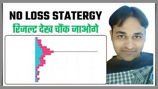 New Technical Indicator Strategy का यूज करके Best Tradingview Indicator से कैसे प्रॉफिट करे