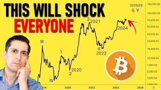 The Shocking Bitcoin Scenario NOBODY is Expecting (and when it may happen)