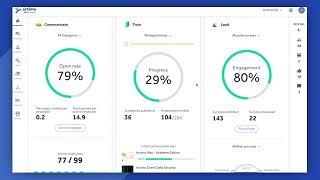 Actimo's Dashboard