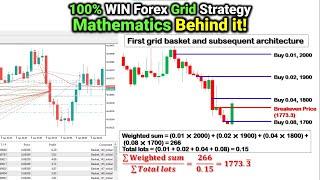 100% Win ForexGRID Strategy BOTMathematics Behind it [PART 711] #forexalgotrader #mql5 #mt5ea