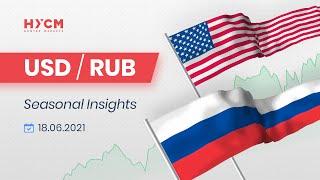 HYCM Seasonal Insights: USD has seasonal strength against the Russian Ruble 18/06/21