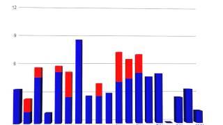 Leveraged Loan Market Analysis (Europe) - December 2011