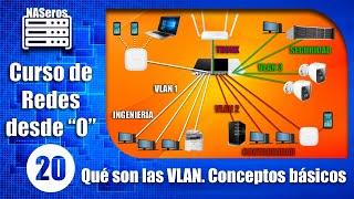What are VLANs, what are they for and how do they work. Basic concepts