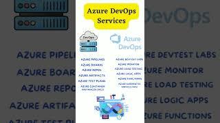 Azure DevOps Services - quick overview